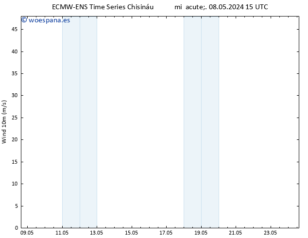 Viento 10 m ALL TS lun 13.05.2024 15 UTC