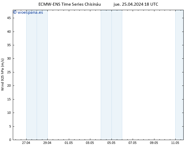 Viento 925 hPa ALL TS vie 26.04.2024 00 UTC