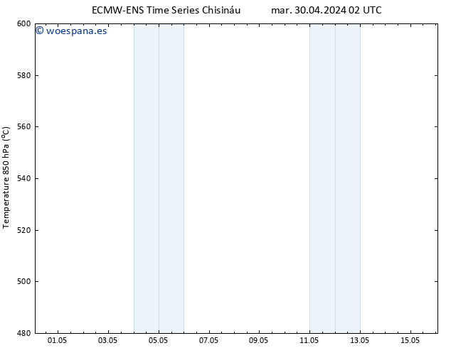 Geop. 500 hPa ALL TS mar 30.04.2024 14 UTC