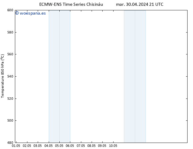 Geop. 500 hPa ALL TS mié 01.05.2024 21 UTC