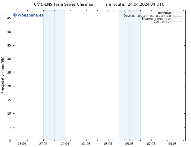 Precipitación CMC TS mié 24.04.2024 04 UTC