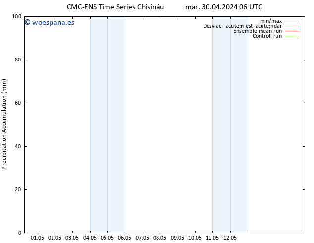 Precipitación acum. CMC TS mar 30.04.2024 18 UTC