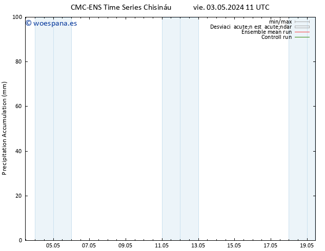 Precipitación acum. CMC TS lun 13.05.2024 11 UTC