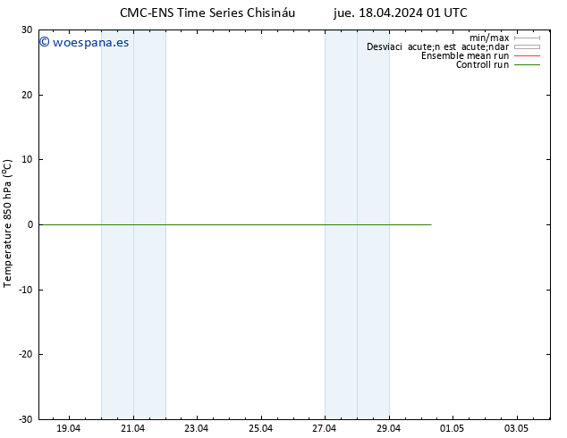 Temp. 850 hPa CMC TS dom 28.04.2024 01 UTC