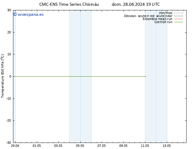 Temp. 850 hPa CMC TS lun 29.04.2024 07 UTC