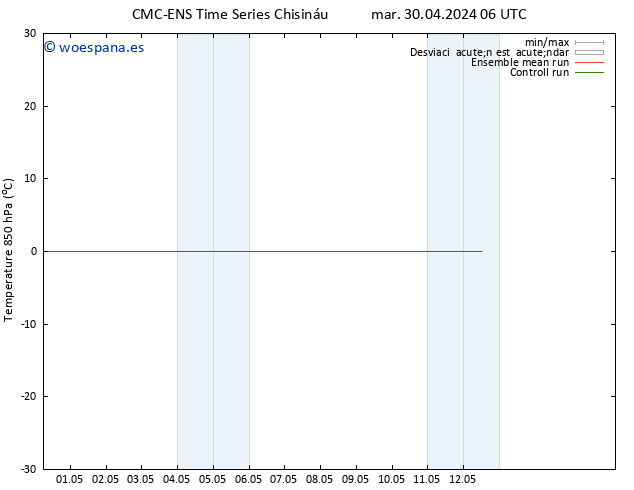 Temp. 850 hPa CMC TS mar 30.04.2024 12 UTC