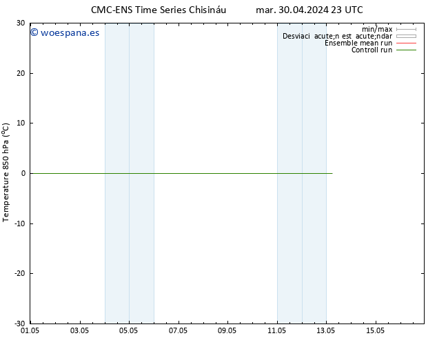 Temp. 850 hPa CMC TS vie 10.05.2024 23 UTC