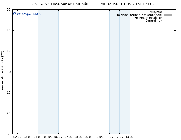 Temp. 850 hPa CMC TS sáb 11.05.2024 12 UTC