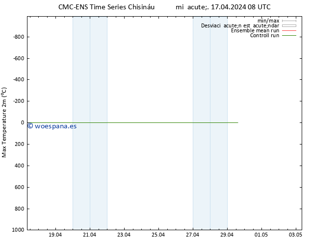 Temperatura máx. (2m) CMC TS mié 17.04.2024 08 UTC