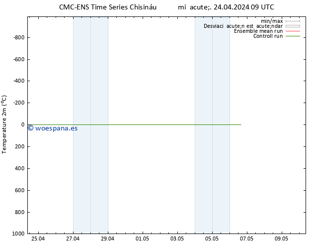 Temperatura (2m) CMC TS mié 24.04.2024 09 UTC