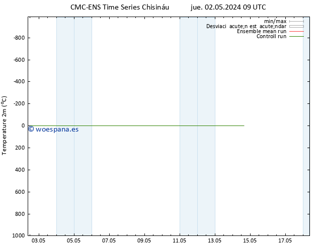 Temperatura (2m) CMC TS vie 10.05.2024 09 UTC