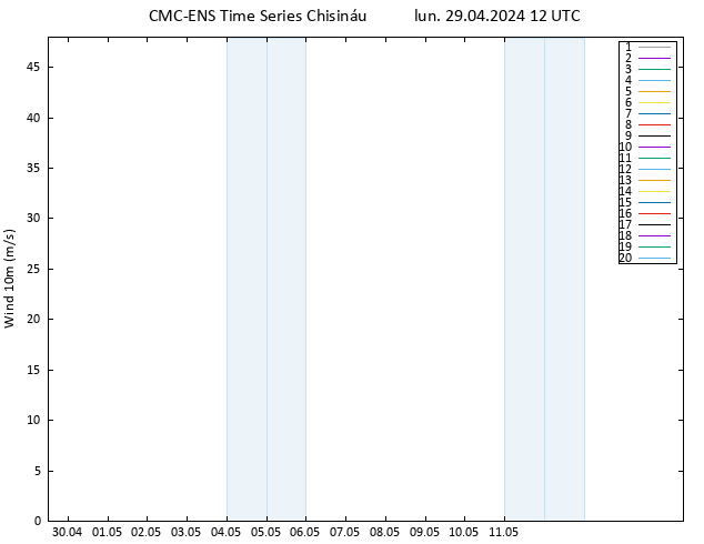 Viento 10 m CMC TS lun 29.04.2024 12 UTC