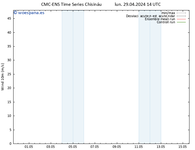 Viento 10 m CMC TS lun 29.04.2024 14 UTC