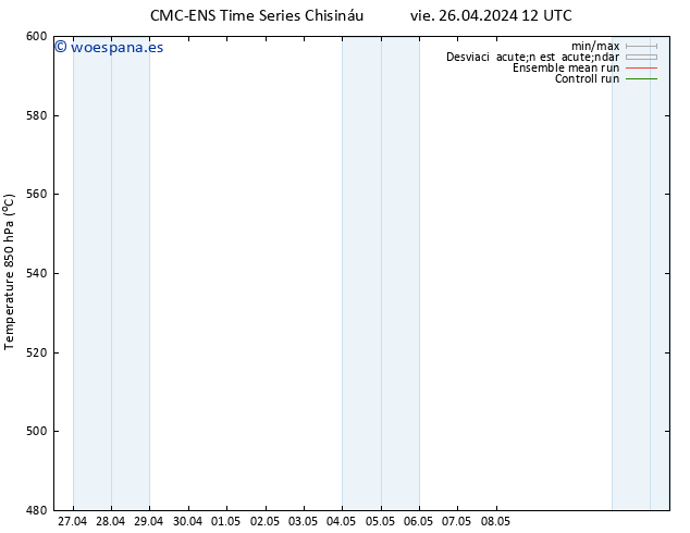 Geop. 500 hPa CMC TS vie 26.04.2024 12 UTC