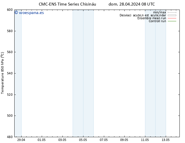Geop. 500 hPa CMC TS lun 29.04.2024 08 UTC