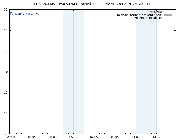 Temp. 850 hPa ECMWFTS lun 29.04.2024 20 UTC