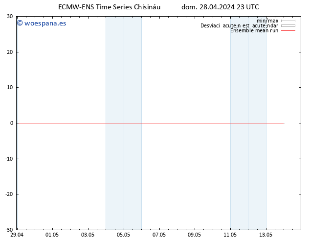 Temp. 850 hPa ECMWFTS lun 29.04.2024 23 UTC