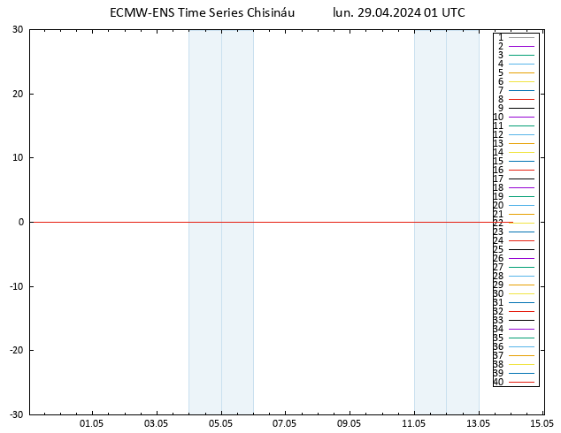 Temp. 850 hPa ECMWFTS mar 30.04.2024 01 UTC