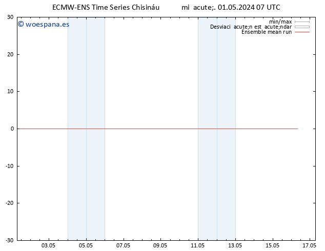 Temp. 850 hPa ECMWFTS jue 02.05.2024 07 UTC