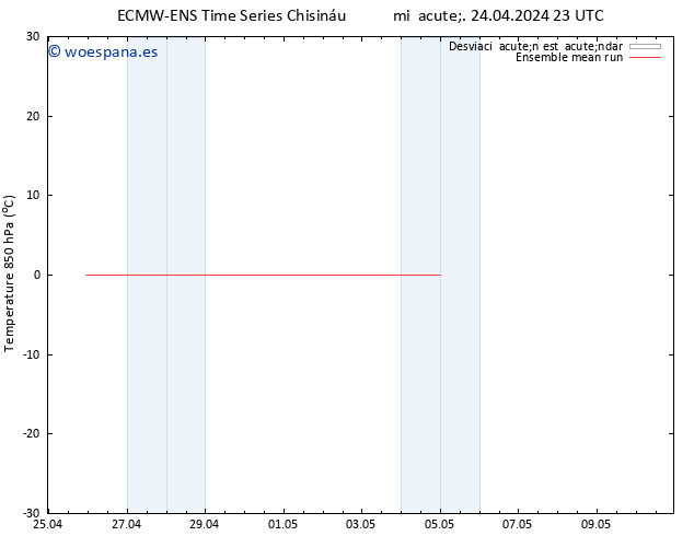 Temp. 850 hPa ECMWFTS jue 25.04.2024 23 UTC