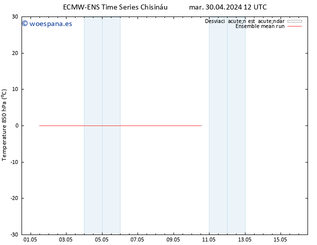 Temp. 850 hPa ECMWFTS jue 02.05.2024 12 UTC