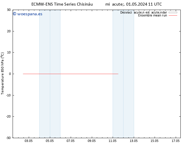 Temp. 850 hPa ECMWFTS sáb 11.05.2024 11 UTC