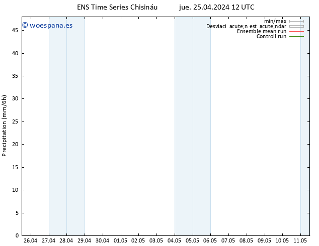 Precipitación GEFS TS jue 25.04.2024 18 UTC