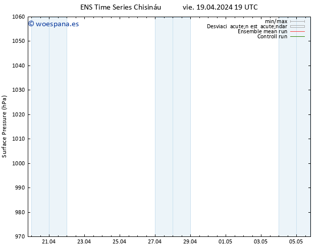 Presión superficial GEFS TS dom 21.04.2024 19 UTC