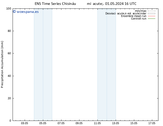 Precipitación acum. GEFS TS jue 02.05.2024 22 UTC