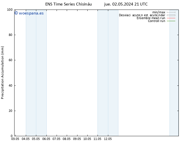Precipitación acum. GEFS TS vie 03.05.2024 03 UTC