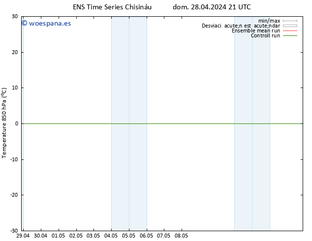 Temp. 850 hPa GEFS TS lun 29.04.2024 21 UTC