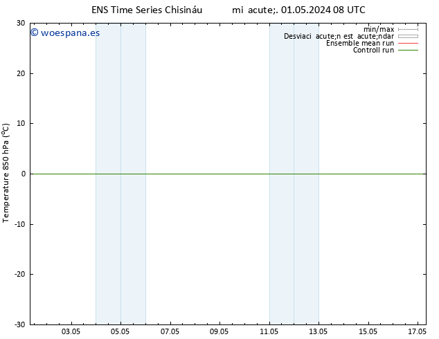 Temp. 850 hPa GEFS TS sáb 11.05.2024 08 UTC