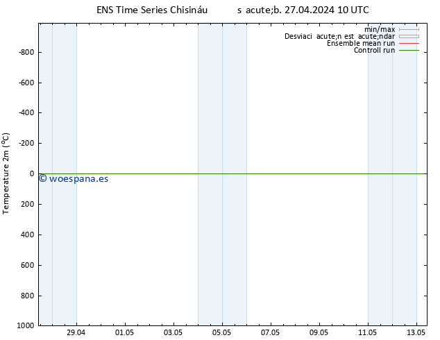 Temperatura (2m) GEFS TS jue 02.05.2024 04 UTC