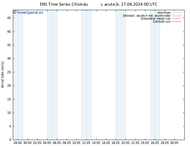 Viento 10 m GEFS TS sáb 27.04.2024 12 UTC