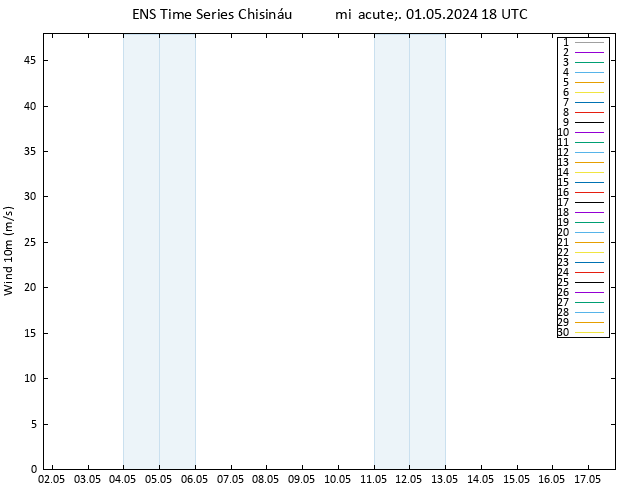 Viento 10 m GEFS TS mié 01.05.2024 18 UTC