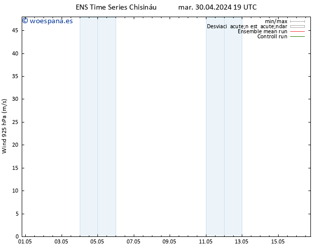 Viento 925 hPa GEFS TS dom 05.05.2024 07 UTC