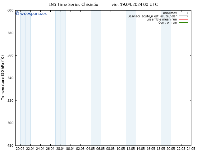 Geop. 500 hPa GEFS TS vie 19.04.2024 12 UTC