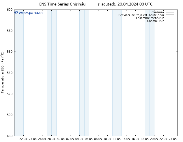 Geop. 500 hPa GEFS TS sáb 20.04.2024 00 UTC