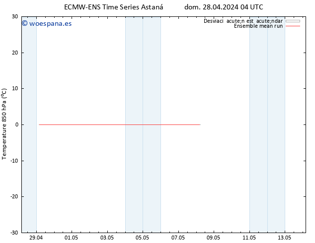 Temp. 850 hPa ECMWFTS lun 06.05.2024 04 UTC