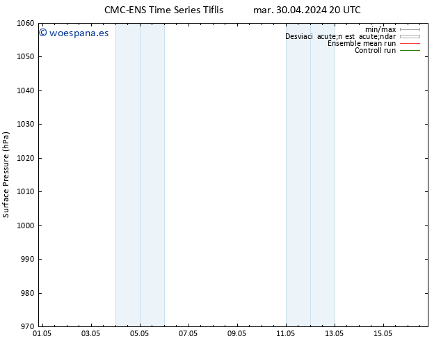 Presión superficial CMC TS mié 08.05.2024 14 UTC
