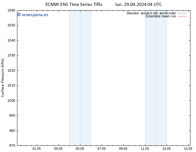Presión superficial ECMWFTS mié 01.05.2024 04 UTC