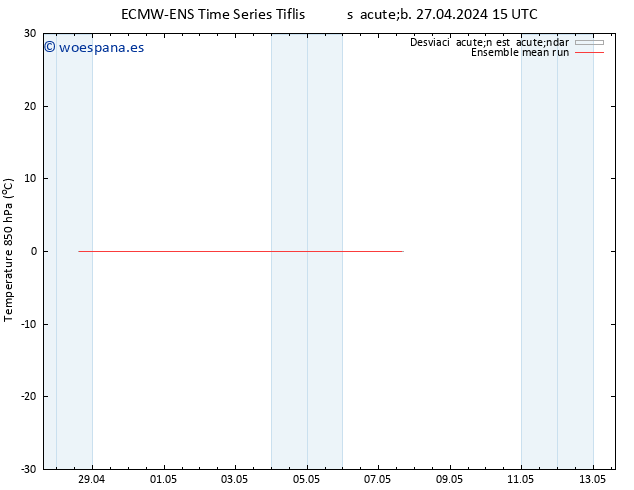 Temp. 850 hPa ECMWFTS dom 05.05.2024 15 UTC