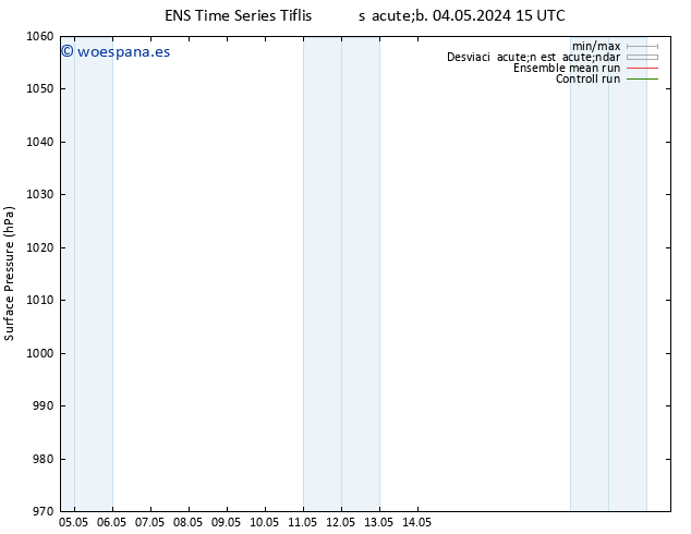 Presión superficial GEFS TS sáb 11.05.2024 03 UTC