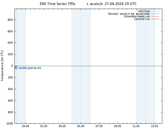 Temperatura (2m) GEFS TS mar 07.05.2024 19 UTC