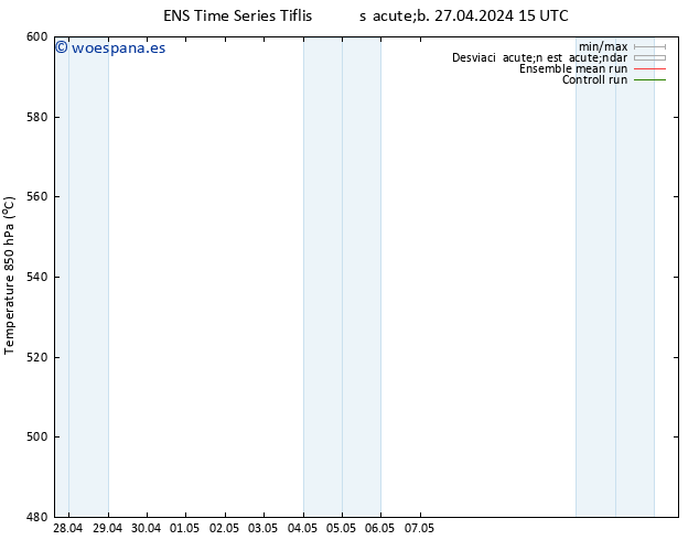 Geop. 500 hPa GEFS TS lun 29.04.2024 03 UTC