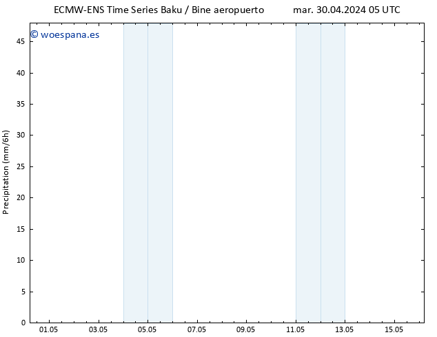 Precipitación ALL TS mar 30.04.2024 17 UTC