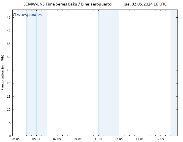 Precipitación ALL TS dom 05.05.2024 04 UTC