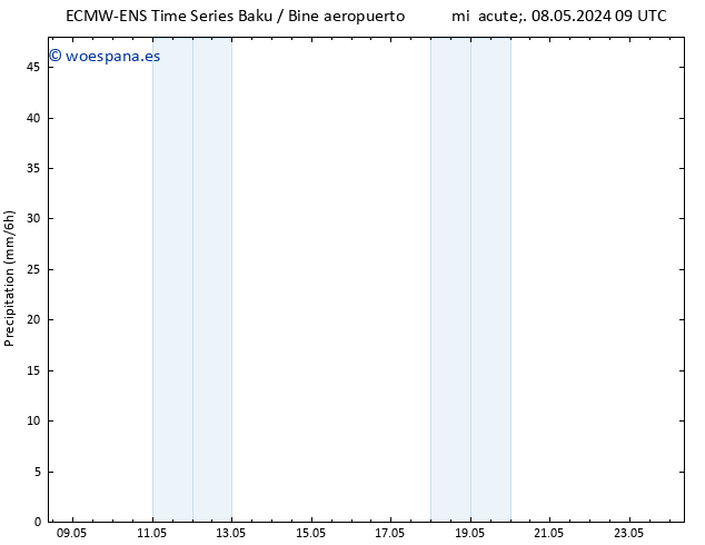 Precipitación ALL TS vie 10.05.2024 21 UTC