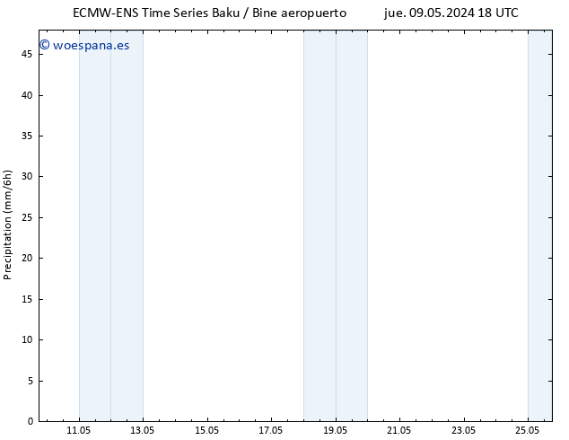 Precipitación ALL TS mar 14.05.2024 12 UTC