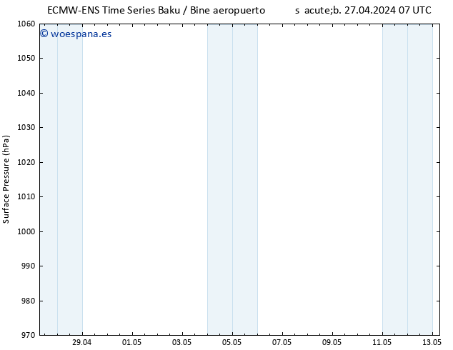 Presión superficial ALL TS mar 30.04.2024 07 UTC